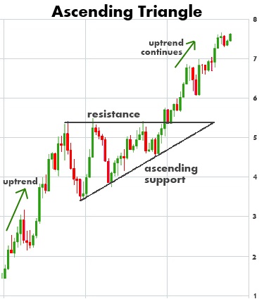 ascending-triangle-chart-pattern