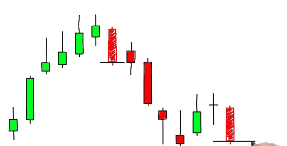 candlestick-charting