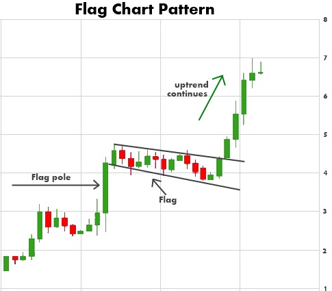 flag-chart-pattern