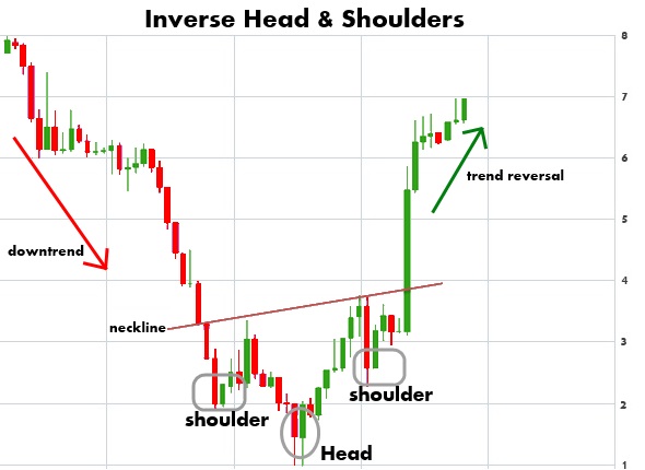 inverse-head-and-shoulders-pattern