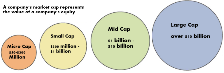 micro cap stocks - marketcap
