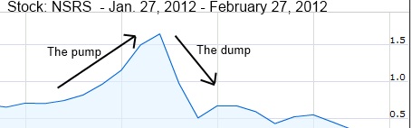 Pump and dump Penny stock scam