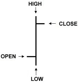 stock-bar-chart