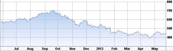stock-chart-line