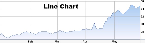 stock-line-chart