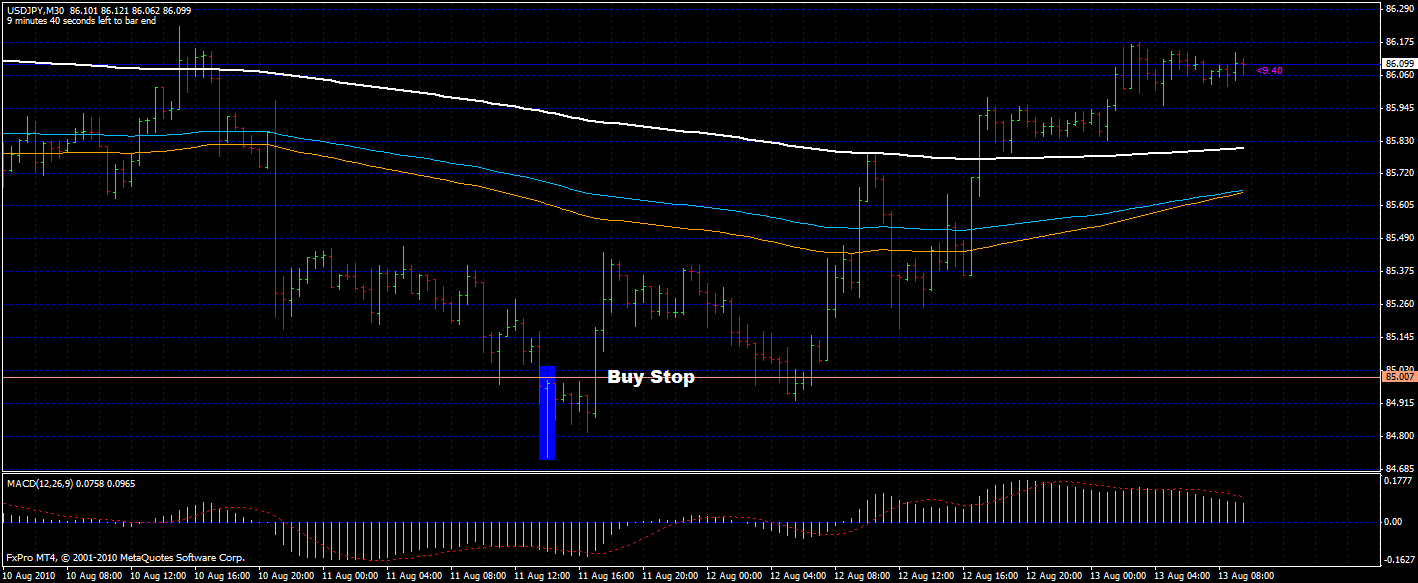 Forex Trading Strategies: How Does Time Frames Inter-Link?