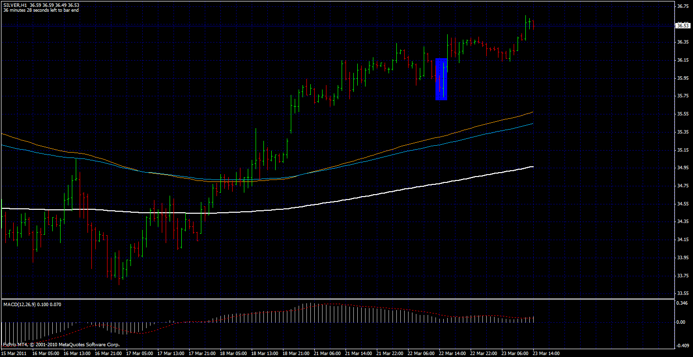 Forex Price Action – Inter linking of Forex Price Action Bars