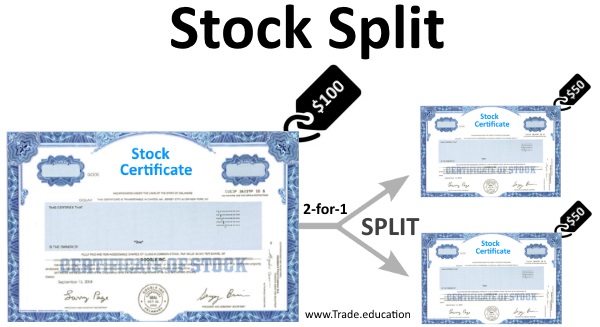 Stock split