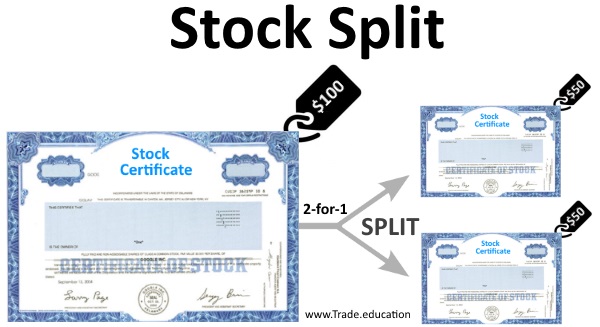 Understanding Stock Splits and What Happens Next