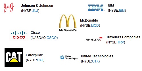 Ticker Symbols